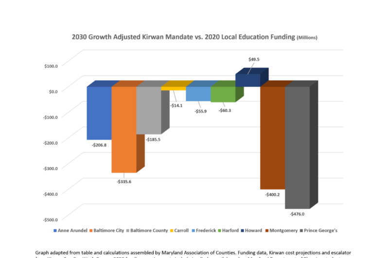 Education funding could spark hot debates in 2020