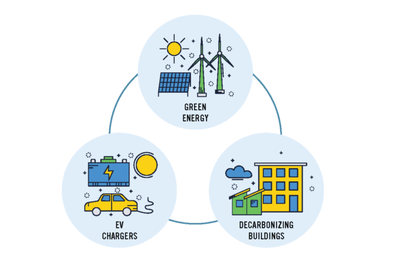 State Circle: Governments push for buildings to become more efficient, use less fossil fuel