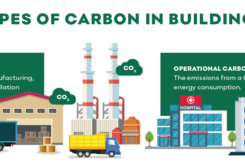 Could new codes regulate buildings’  embodied carbon?