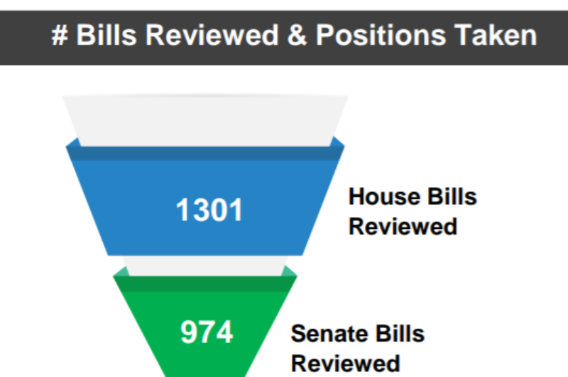 CREDA Maryland impacted industry-critical bills in legislative session